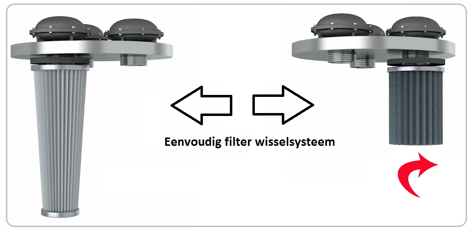 Snel uitwisselen van filters Filterwissel systeem