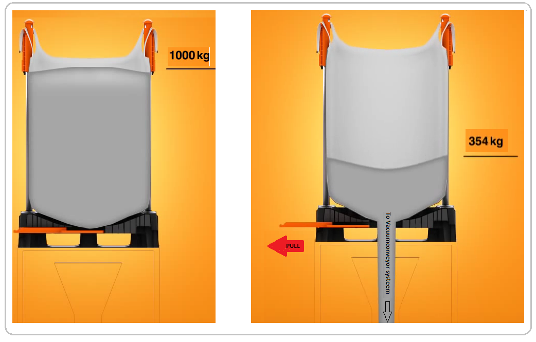Bigbag doseerschuif Bigbag pallet systeem met doseerschuif