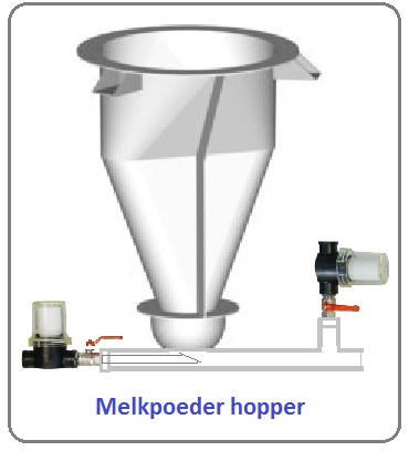 Hopper voor lastige poeder bulkstoffen