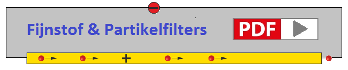 Elektrostatische stof en partikelfilters